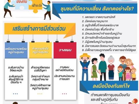 สื่อประชาสัมพันธ์ การป้องกันยาเสพติด