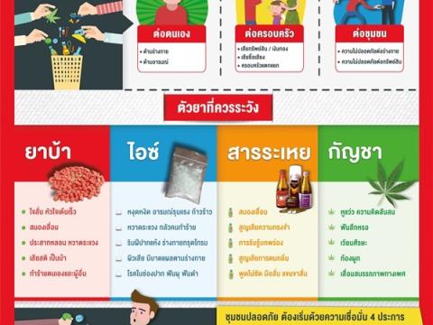 สื่อประชาสัมพันธ์ การป้องกันยาเสพติด