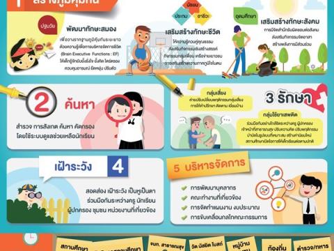 สื่อประชาสัมพันธ์ การป้องกันยาเสพติด